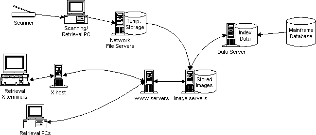 Technical Architecture Diagram