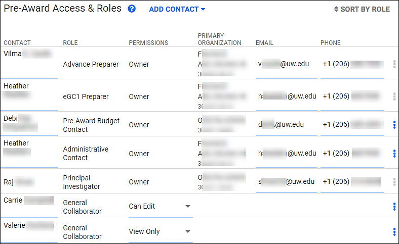 How To Create Access Roles In Pega