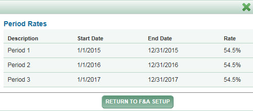 standard F&A rate