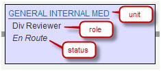 Approval node example