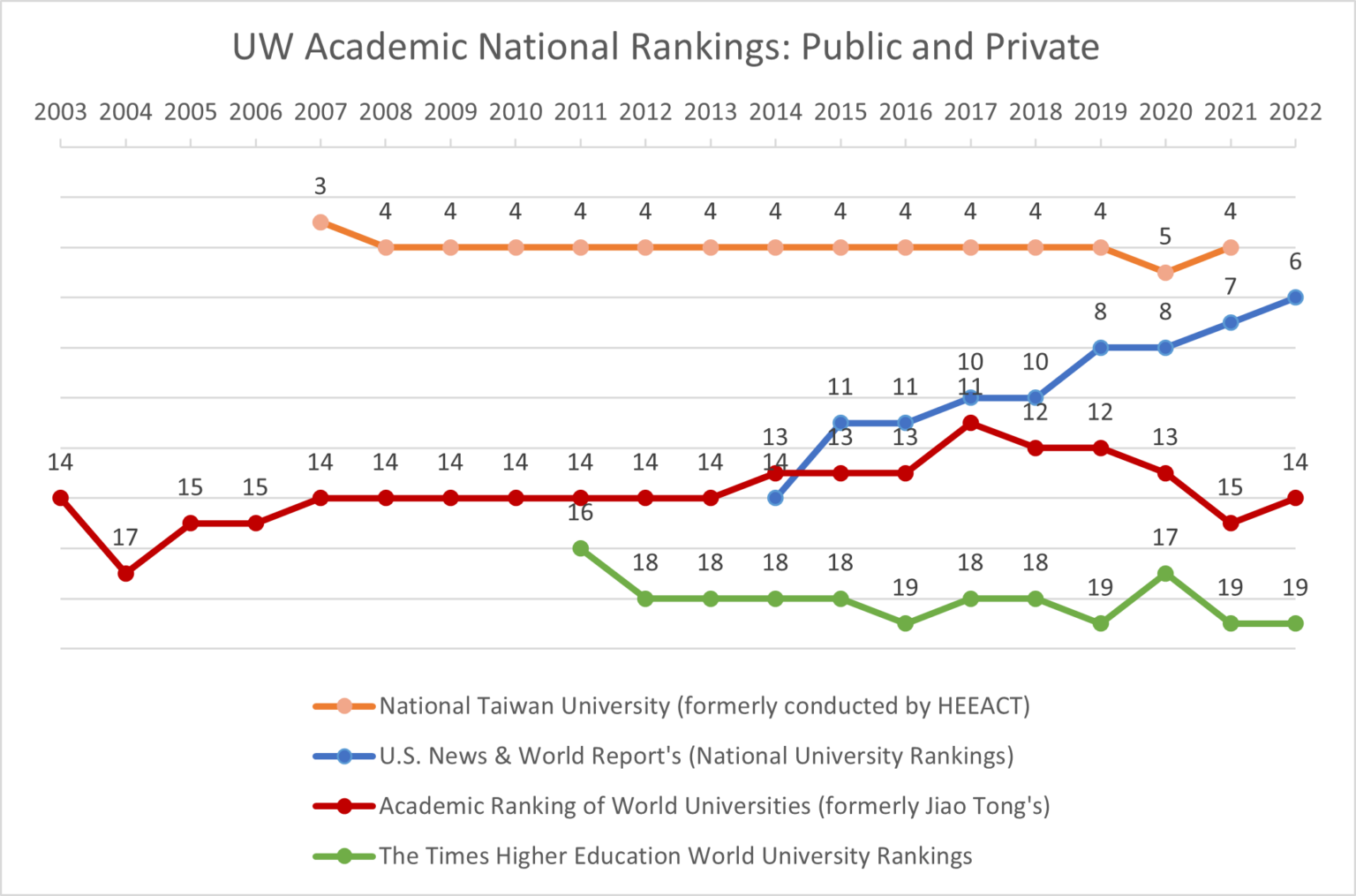 research for university rankings